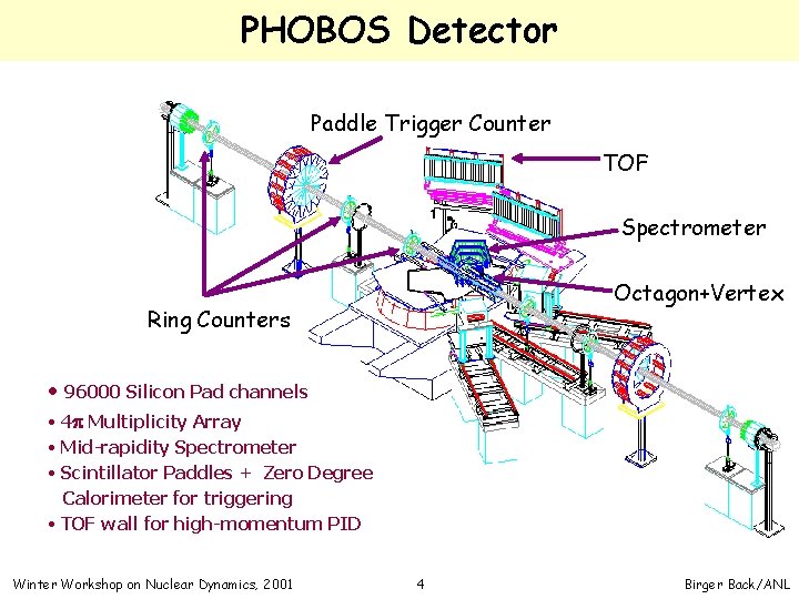 PHOBOS Detector Paddle Trigger Counter TOF Spectrometer Octagon+Vertex Ring Counters • 96000 Silicon Pad