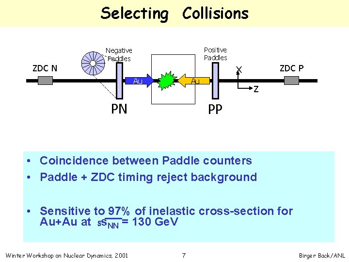 Selecting Collisions Positive Paddles Negative Paddles ZDC N Au Au PN x ZDC P