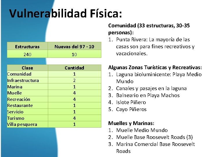 Vulnerabilidad Física: Estructuras 240 Clase Comunidad Infraestructura Marina Muelle Recreación Restaurante Servicio Turismo Villa