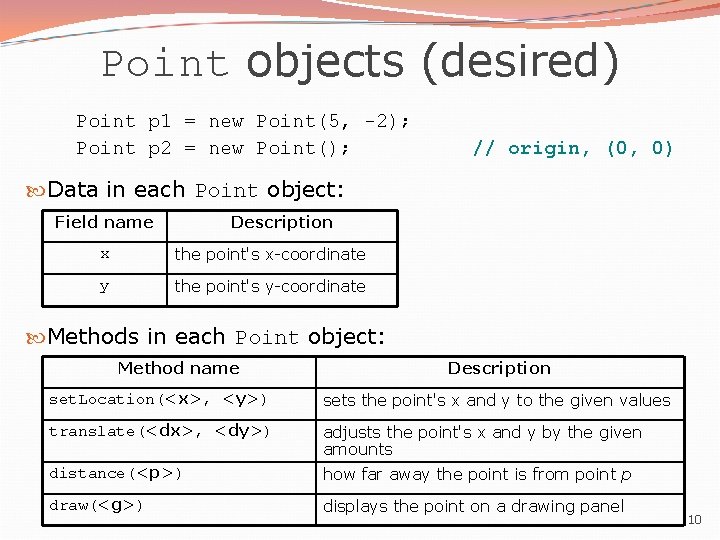 Point objects (desired) Point p 1 = new Point(5, -2); Point p 2 =