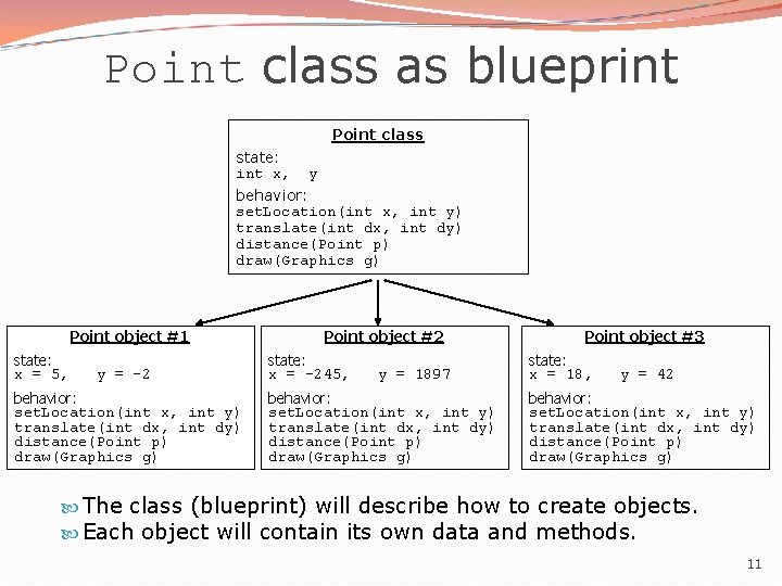 Point class as blueprint Point class state: int x, y behavior: set. Location(int x,