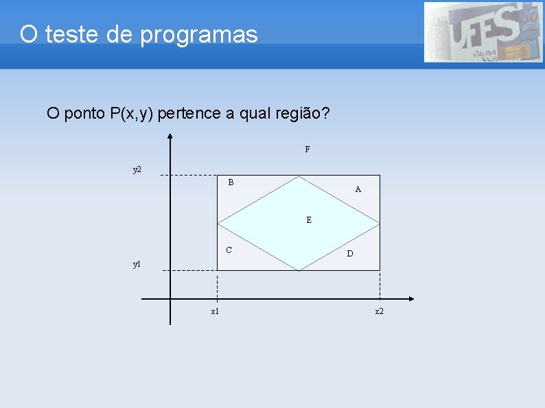 O teste de programas O ponto P(x, y) pertence a qual região? F y