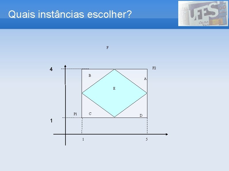 Quais instâncias escolher? F P 2 4 B A E C P 1 D