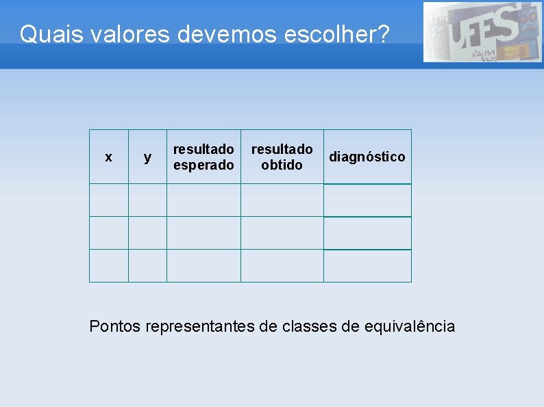 Quais valores devemos escolher? x y resultado esperado resultado obtido diagnóstico Pontos representantes de