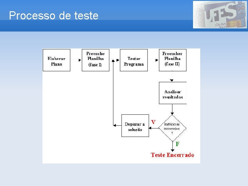 Processo de teste 