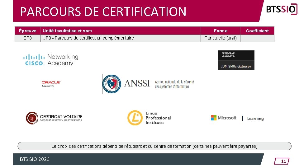 PARCOURS DE CERTIFICATION Épreuve EF 3 Unité facultative et nom UF 3 - Parcours