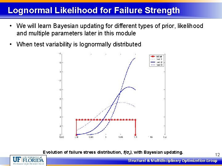 Lognormal Likelihood for Failure Strength • We will learn Bayesian updating for different types
