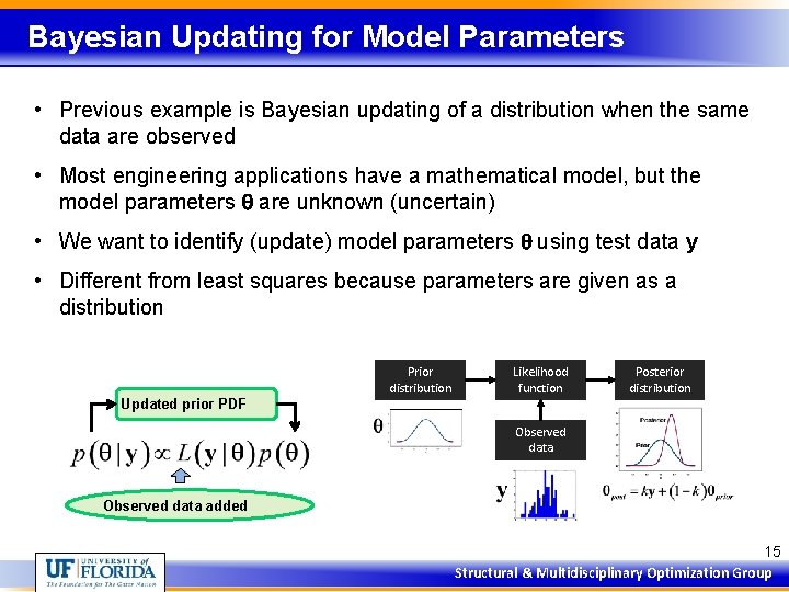 Bayesian Updating for Model Parameters • Previous example is Bayesian updating of a distribution