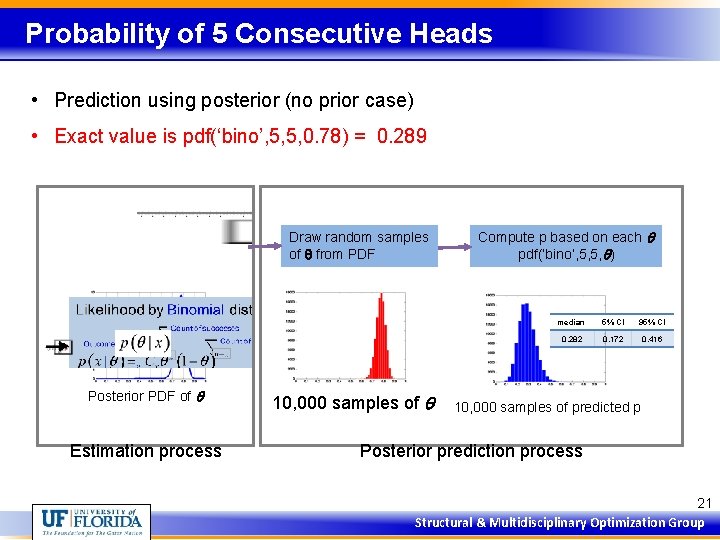 Probability of 5 Consecutive Heads • Prediction using posterior (no prior case) • Exact