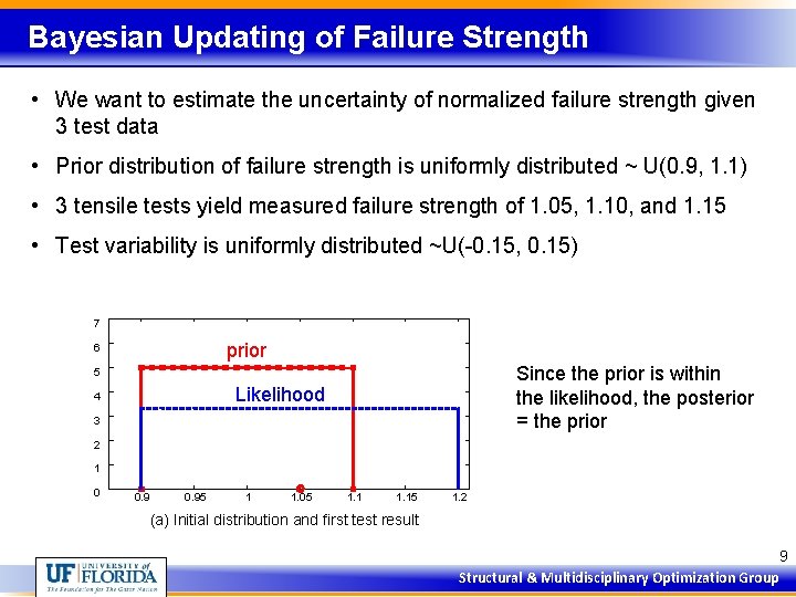 Bayesian Updating of Failure Strength • We want to estimate the uncertainty of normalized