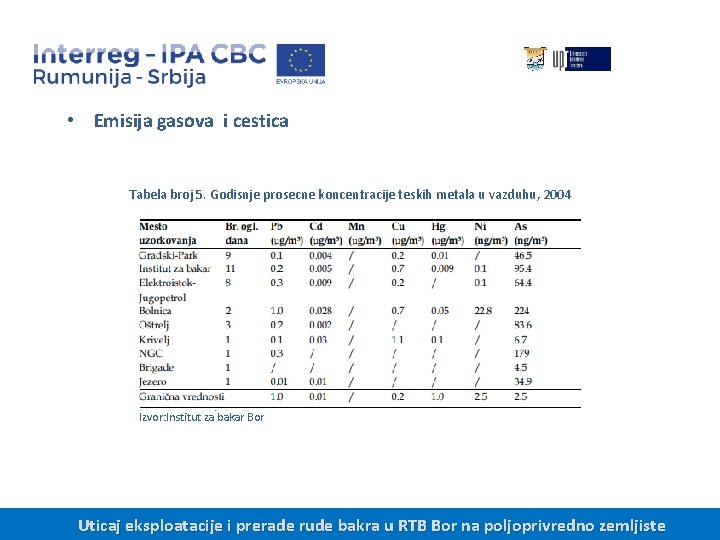  • Emisija gasova i cestica Tabela broj 5. Godisnje prosecne koncentracije teskih metala