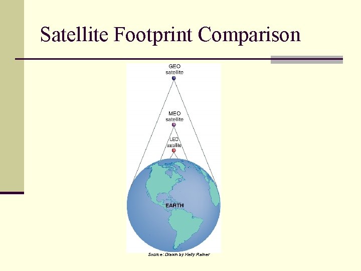 Satellite Footprint Comparison Source: Drawn by Kelly Rainer 