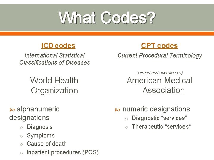What Codes? ICD codes International Statistical Classifications of Diseases CPT codes Current Procedural Terminology