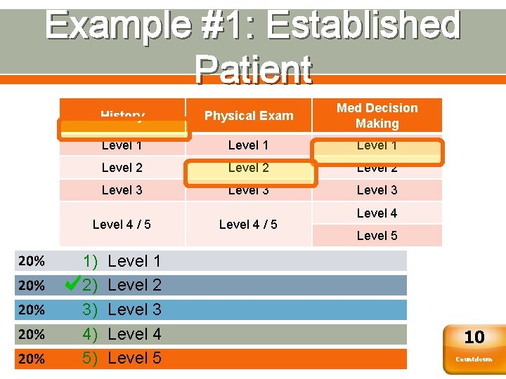 Example #1: Established Patient History Physical Exam Med Decision Making Level 1 Level 2