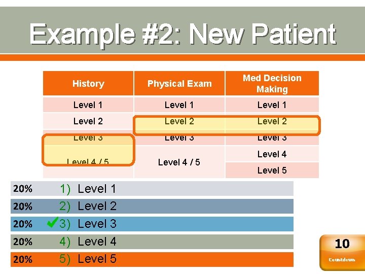 Example #2: New Patient History Physical Exam Med Decision Making Level 1 Level 2