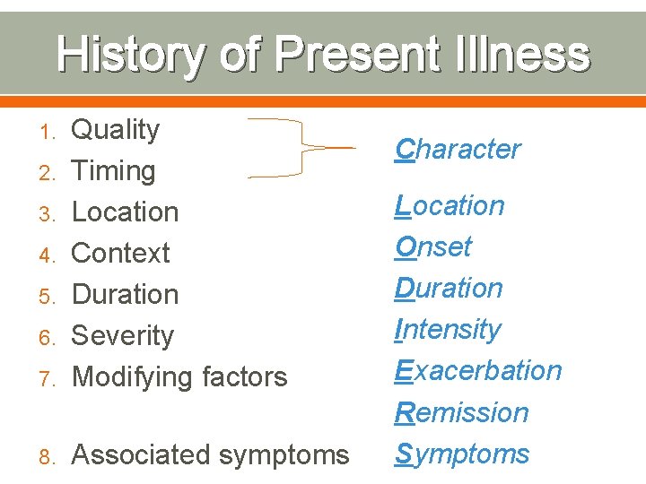 History of Present Illness 7. Quality Timing Location Context Duration Severity Modifying factors 8.
