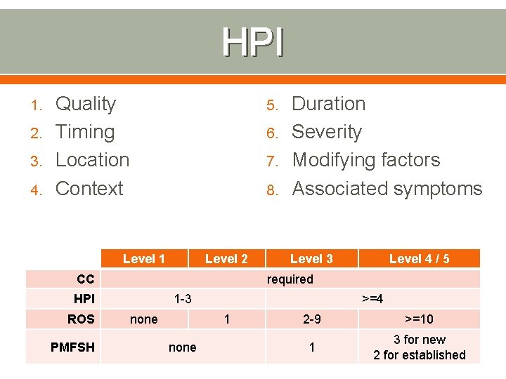 HPI 1. 2. 3. 4. Quality Timing Location Context 5. 6. 7. 8. Level