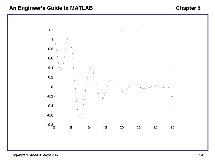 An Engineer’s Guide to MATLAB Copyright © Edward B. Magrab 2009 Chapter 5 120