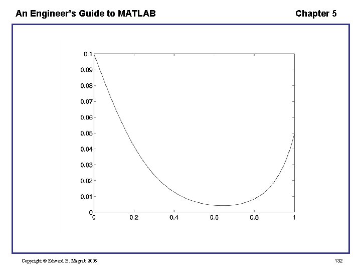 An Engineer’s Guide to MATLAB Copyright © Edward B. Magrab 2009 Chapter 5 132
