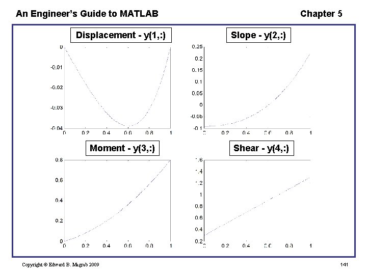 An Engineer’s Guide to MATLAB Displacement - y(1, : ) Moment - y(3, :