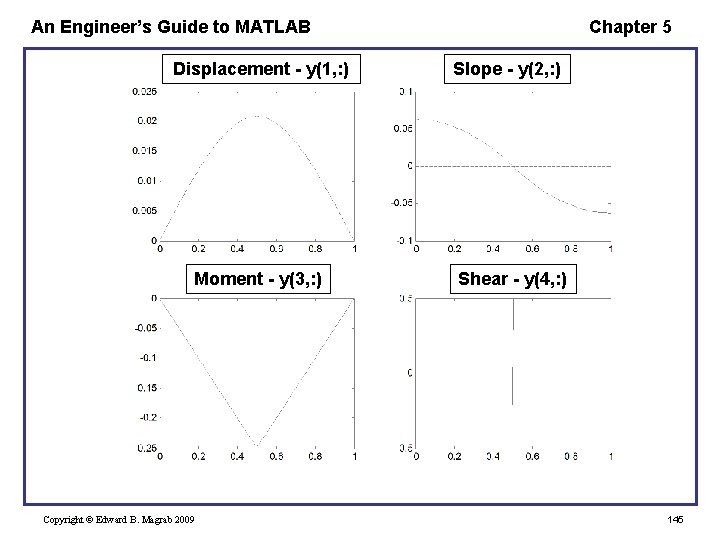 An Engineer’s Guide to MATLAB Displacement - y(1, : ) Moment - y(3, :