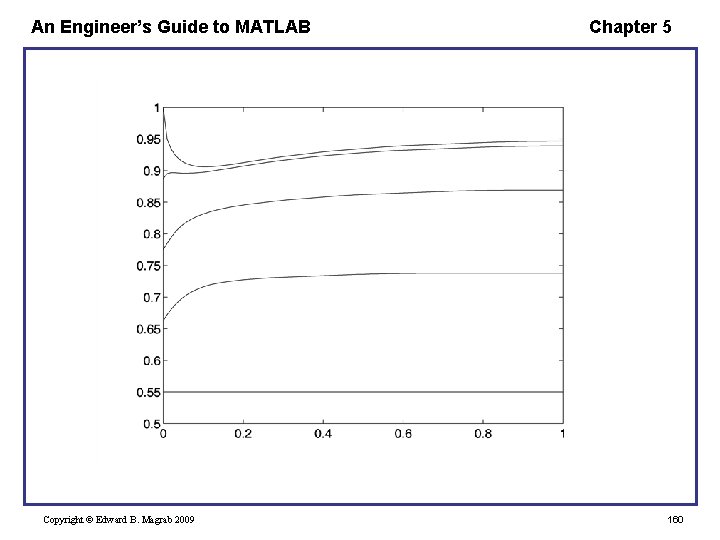 An Engineer’s Guide to MATLAB Copyright © Edward B. Magrab 2009 Chapter 5 160