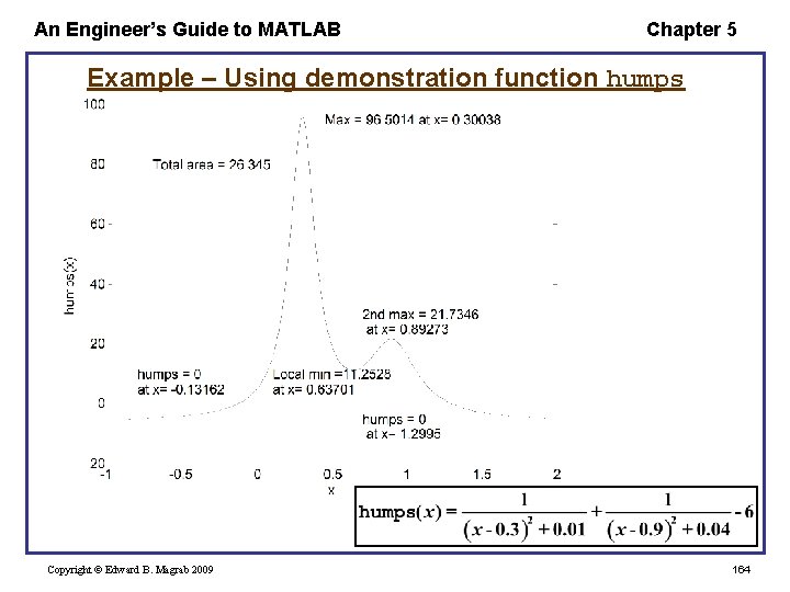 An Engineer’s Guide to MATLAB Chapter 5 Example – Using demonstration function humps Copyright
