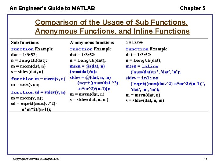 An Engineer’s Guide to MATLAB Chapter 5 Comparison of the Usage of Sub Functions,