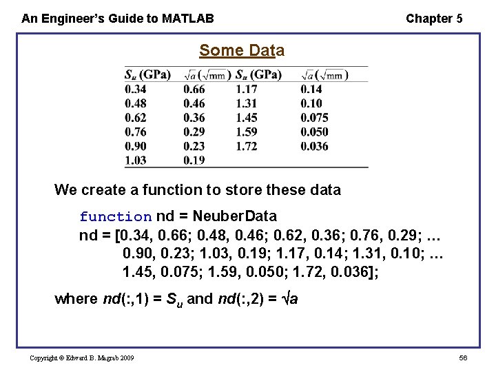 An Engineer’s Guide to MATLAB Chapter 5 Some Data We create a function to