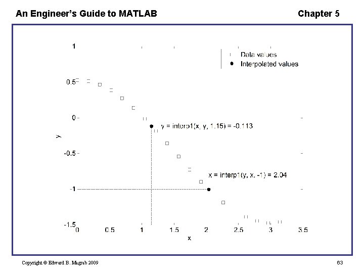 An Engineer’s Guide to MATLAB Copyright © Edward B. Magrab 2009 Chapter 5 63