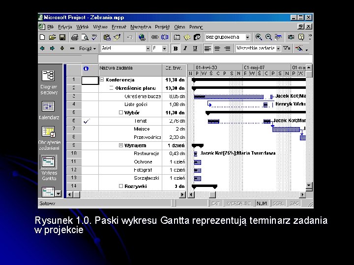 Rysunek 1. 0. Paski wykresu Gantta reprezentują terminarz zadania w projekcie 