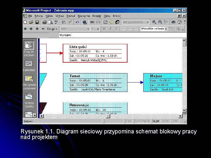 Rysunek 1. 1. Diagram sieciowy przypomina schemat blokowy pracy nad projektem 