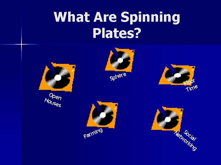 What Are Spinning Plates? ere Sph Ope Hou n ses g min r a