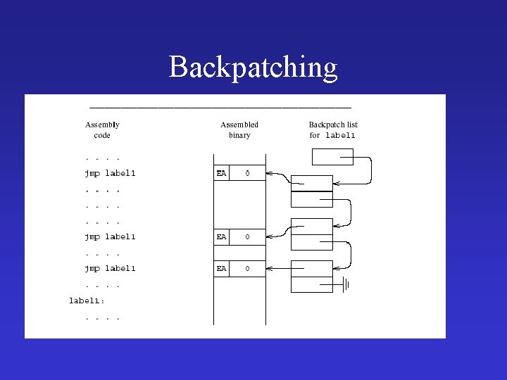 Backpatching 