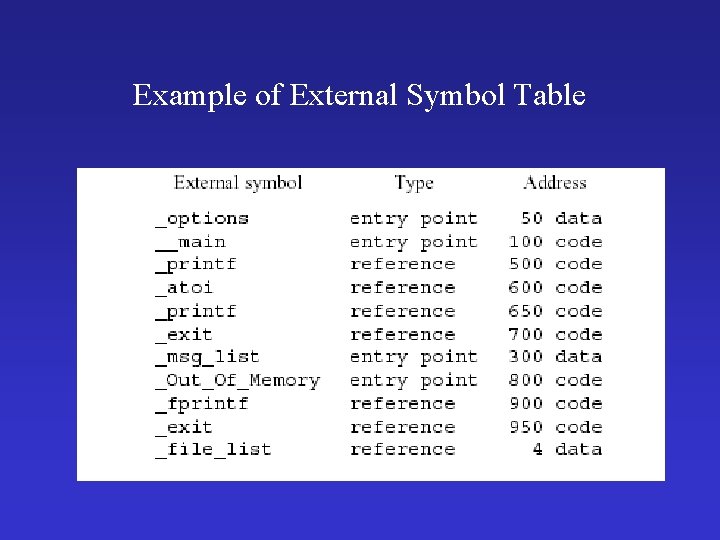 Example of External Symbol Table 