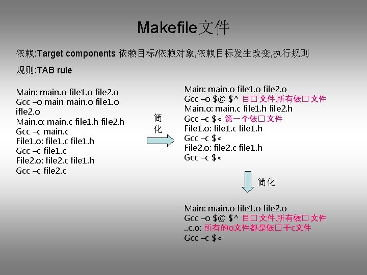 Makefile文件 依赖: Target components 依赖目标/依赖对象, 依赖目标发生改变, 执行规则 规则: TAB rule Main: main. o file