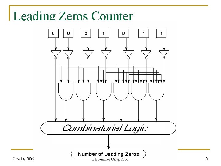 Leading Zeros Counter June 14, 2006 EE Summer Camp 2006 10 