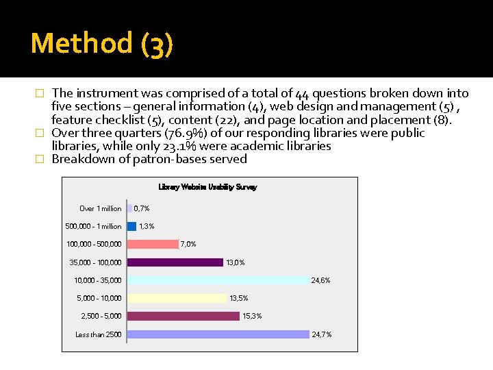Method (3) The instrument was comprised of a total of 44 questions broken down