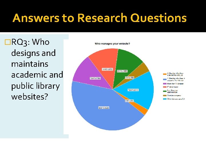 Answers to Research Questions �RQ 3: Who designs and maintains academic and public library