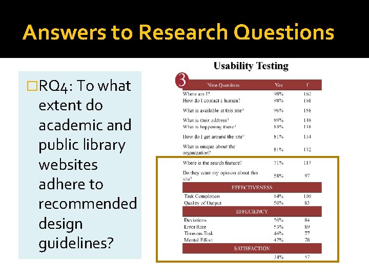Answers to Research Questions �RQ 4: To what extent do academic and public library