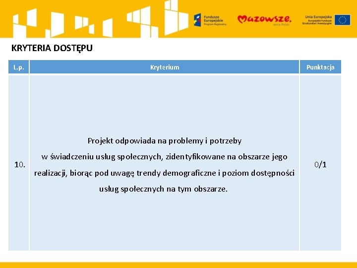 KRYTERIA DOSTĘPU L. p. Kryterium Punktacja Projekt odpowiada na problemy i potrzeby 10. w