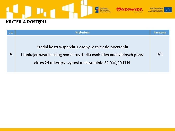 KRYTERIA DOSTĘPU L. p. Kryterium Punktacja Średni koszt wsparcia 1 osoby w zakresie tworzenia