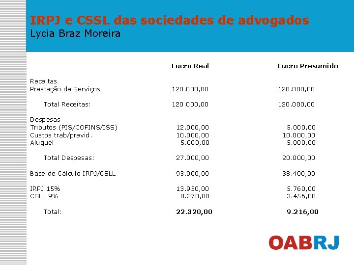 IRPJ e CSSL das sociedades de advogados Lycia Braz Moreira Lucro Real Lucro Presumido