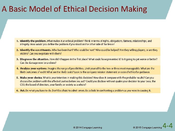 A Basic Model of Ethical Decision Making © 2014 Cengage Learning © 2015 Cengage