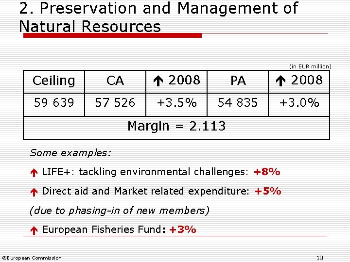 2. Preservation and Management of Natural Resources (in EUR million) Ceiling CA 2008 PA