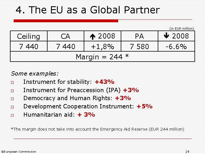 4. The EU as a Global Partner (in EUR million) Ceiling 7 440 CA