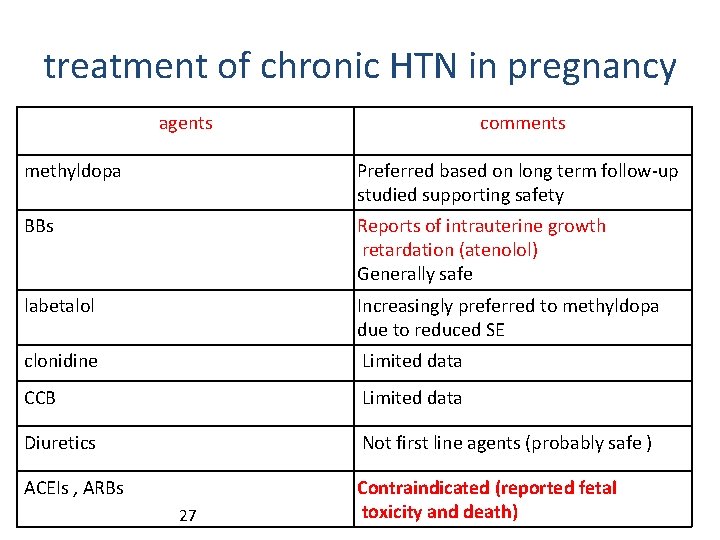treatment of chronic HTN in pregnancy agents comments methyldopa Preferred based on long term
