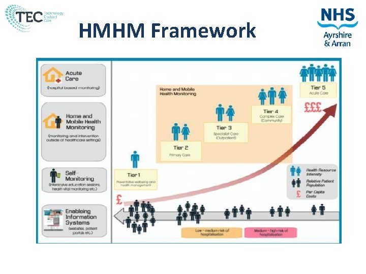 HMHM Framework 
