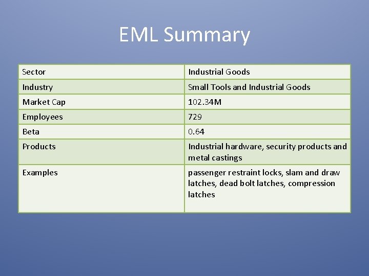 EML Summary Sector Industrial Goods Industry Small Tools and Industrial Goods Market Cap 102.