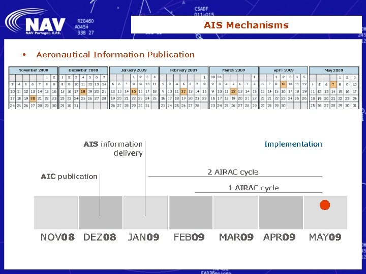 AIS Mechanisms • Aeronautical Information Publication 